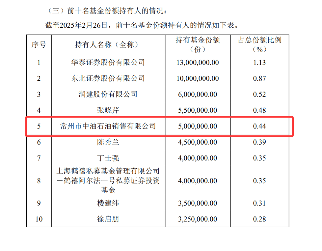 又見新面孔<strong></p>
<p>機(jī)械制造公司</strong>！石油、煤炭、機(jī)械制造公司“掃貨”熱門ETF:機(jī)械制造公司