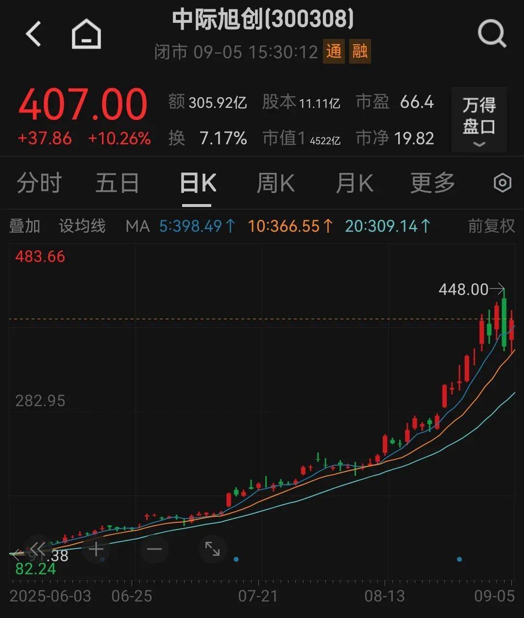 吵起來了！有人預(yù)測中際旭創(chuàng)2027年凈利250億元？投資公司潑冷水，卻被賣方回懟“買你的白酒去吧”:機(jī)械制造